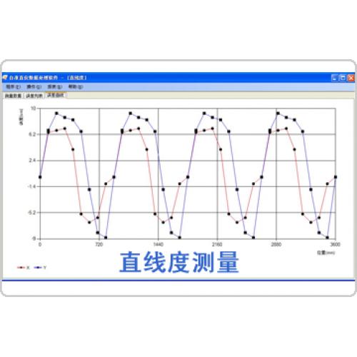 直線度測(cè)量數(shù)據(jù)分析軟件包