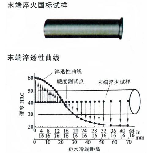 末端淬火裝置與淬火試樣【教學(xué)實(shí)驗(yàn)用】