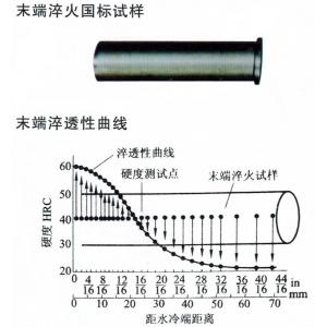 末端淬火裝置與淬火試樣【教學(xué)實(shí)驗(yàn)用】