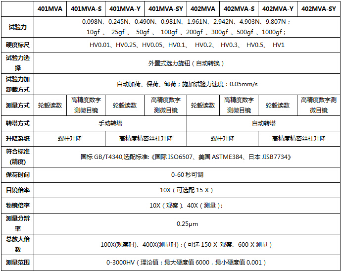 400系列 顯微硬度計（小屏顯）技術(shù)指標(biāo)