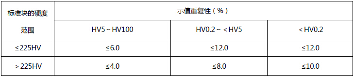 400系列 顯微硬度計（小屏顯）重復(fù)精度