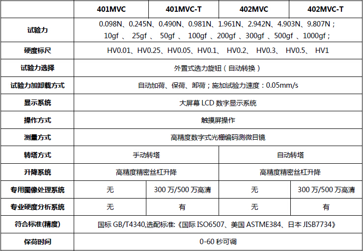 400系列 觸屏型數(shù)顯顯微硬度計(jì) 技術(shù)指標(biāo)