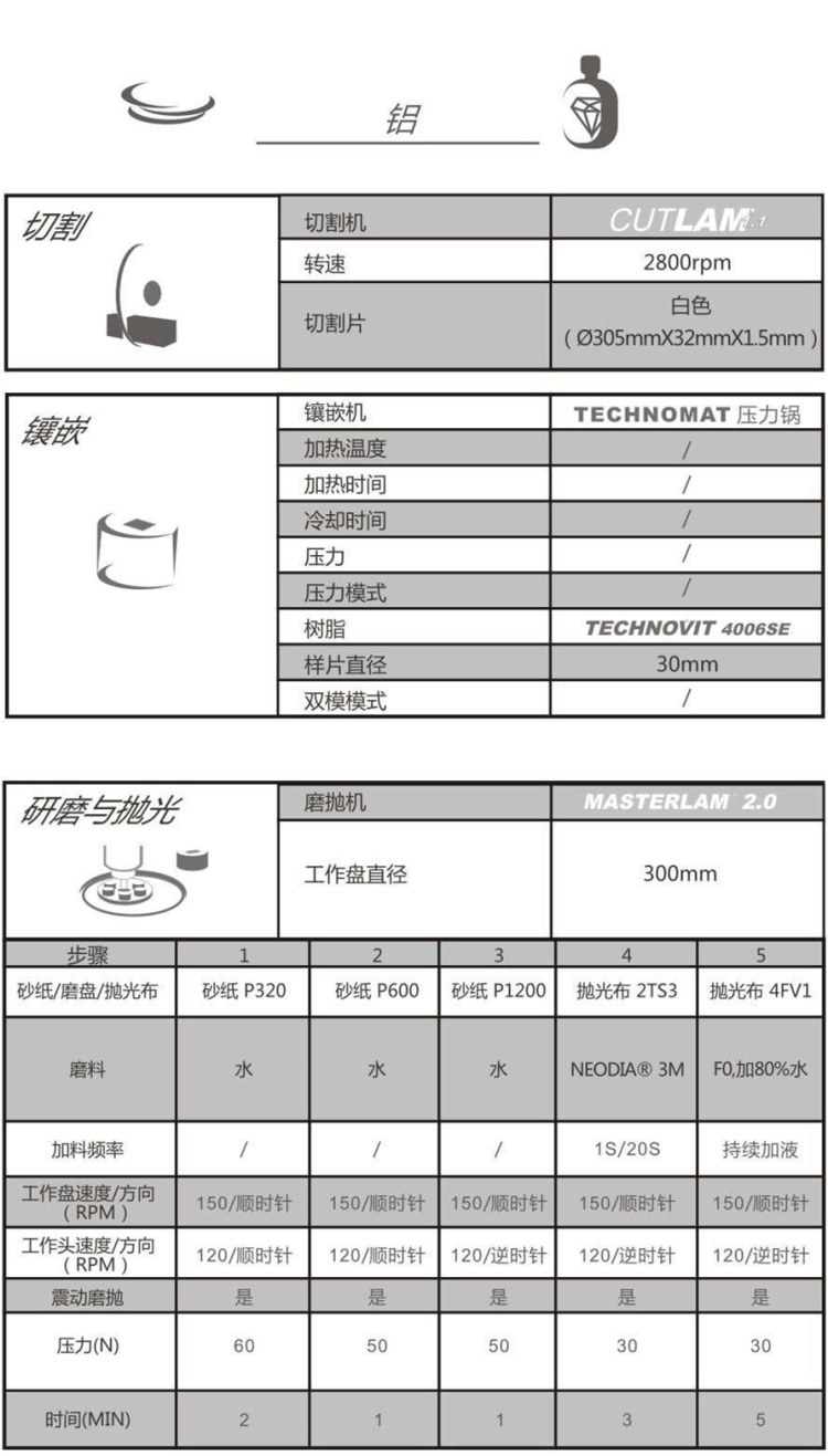 【技術(shù)交流】鋁-金相解決方案【Lamplan Herseus Kulzer 賀利氏古莎】