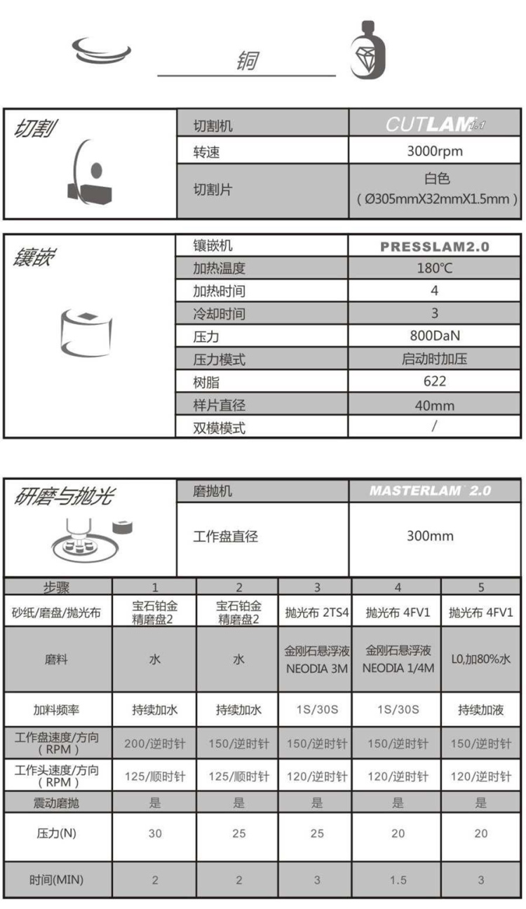 【技術(shù)交流】銅-金相解決方案【Lamplan Herseus Kulzer 賀利氏古莎】