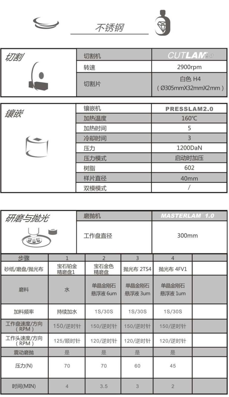 【技術(shù)交流】不銹鋼-金相解決方案【Lamplan Herseus Kulzer 賀利氏古莎】