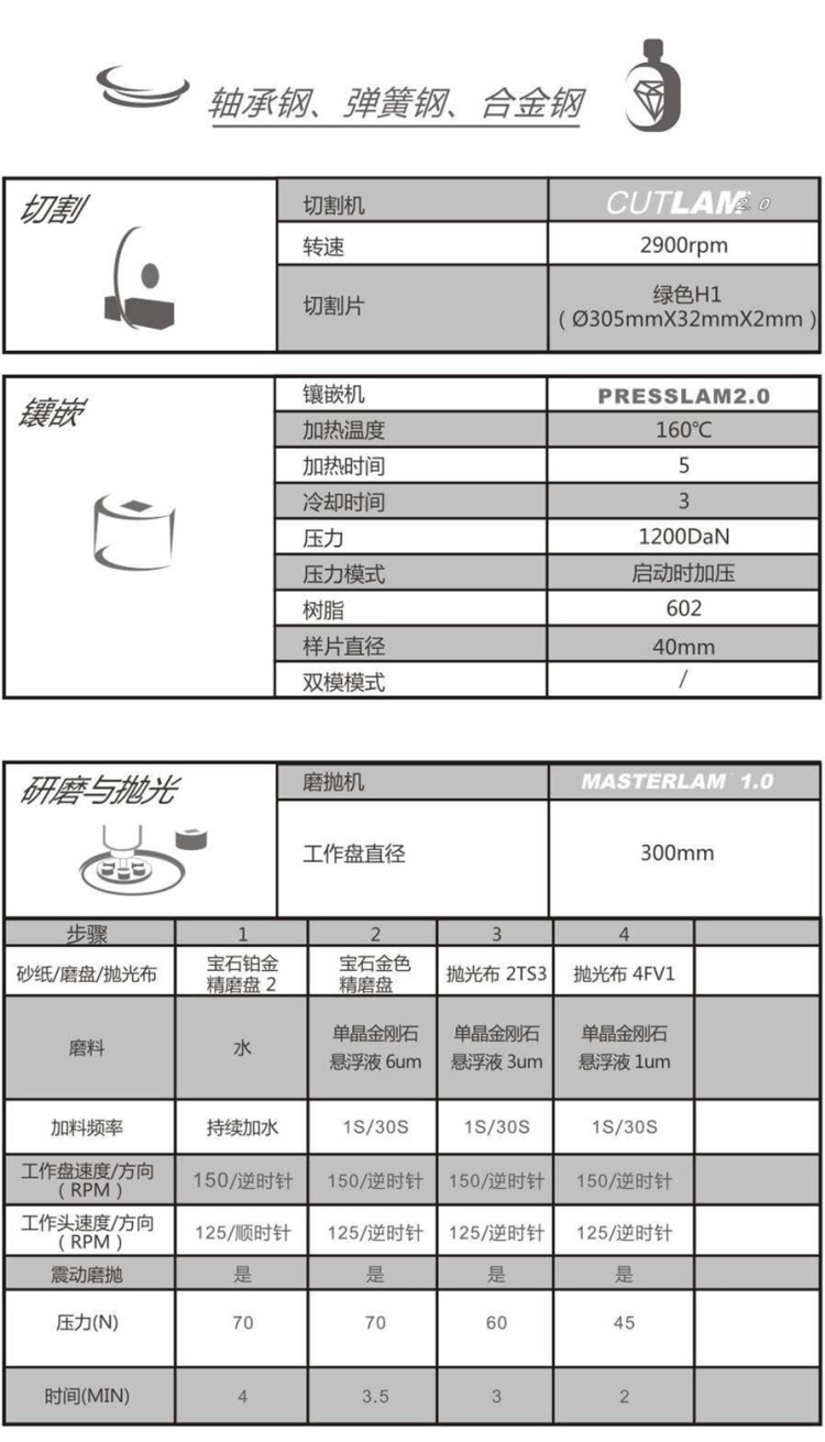 【技術(shù)交流】軸承鋼/彈簧鋼/合金鋼-金相解決方案【Lamplan Herseus Kulzer 賀利氏古莎】