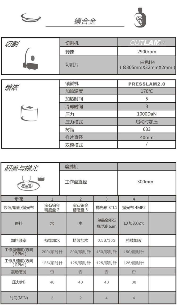 【技術(shù)交流】鎳合金-金相解決方案【Lamplan Herseus Kulzer 賀利氏古莎】