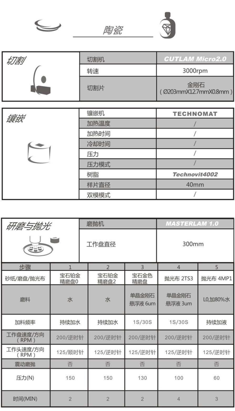【技術(shù)交流】陶瓷-金相解決方案【Lamplan Herseus Kulzer 賀利氏古莎】