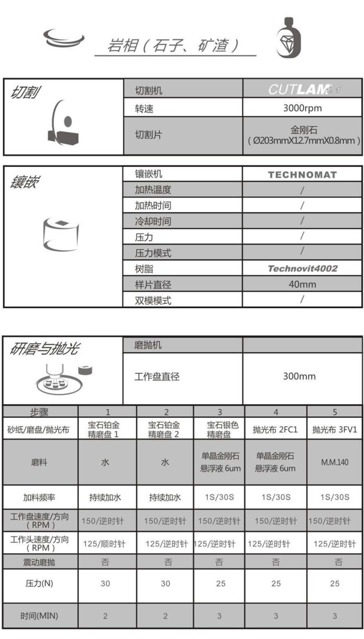 【技術(shù)交流】巖相（石子、礦渣）-金相解決方案【Lamplan Herseus Kulzer 賀利氏古莎】