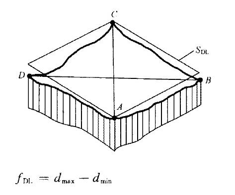平面度測(cè)量數(shù)據(jù)分析軟件包