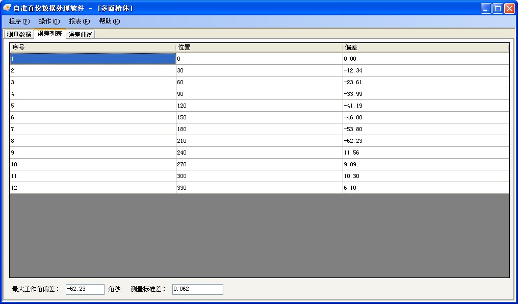 多面棱體測(cè)量數(shù)據(jù)分析軟件包