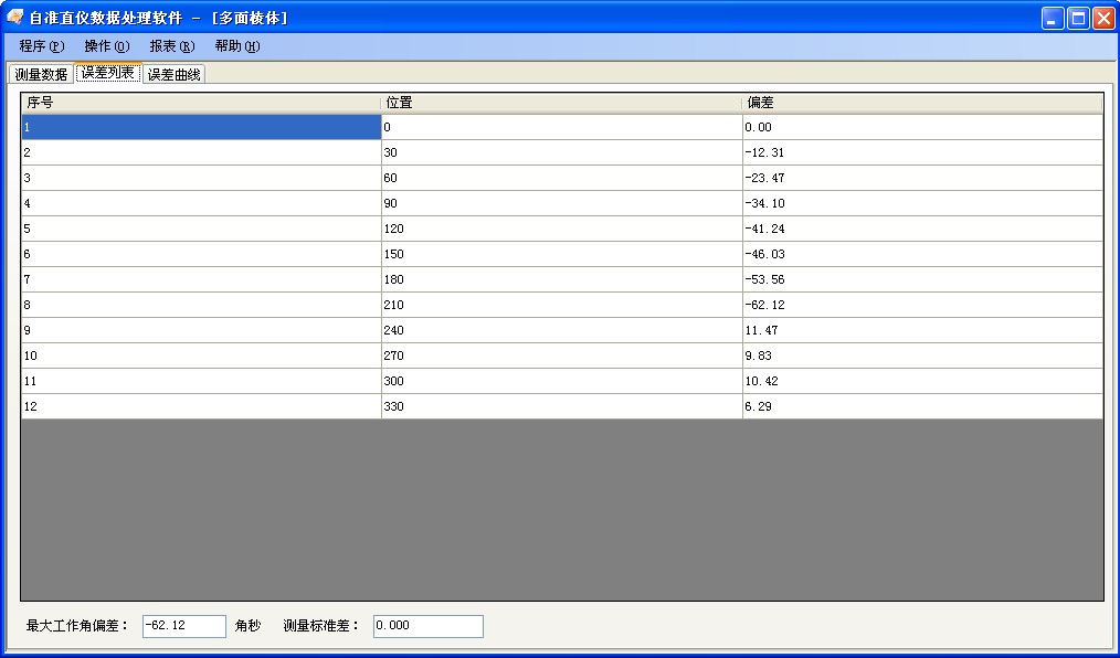 多面棱體測(cè)量數(shù)據(jù)分析軟件包