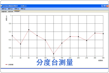 分度臺(tái)測(cè)量數(shù)據(jù)分析軟件包