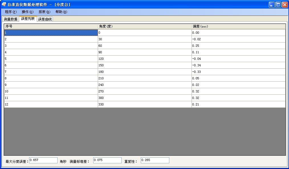 分度臺(tái)測(cè)量數(shù)據(jù)分析軟件包