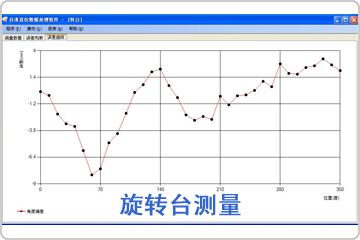 旋轉(zhuǎn)臺(tái)測量數(shù)據(jù)分析軟件包