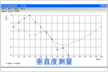 垂直度測量數(shù)據(jù)分析軟件包