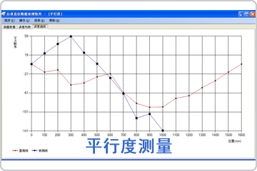 平行度測(cè)量數(shù)據(jù)分析軟件包