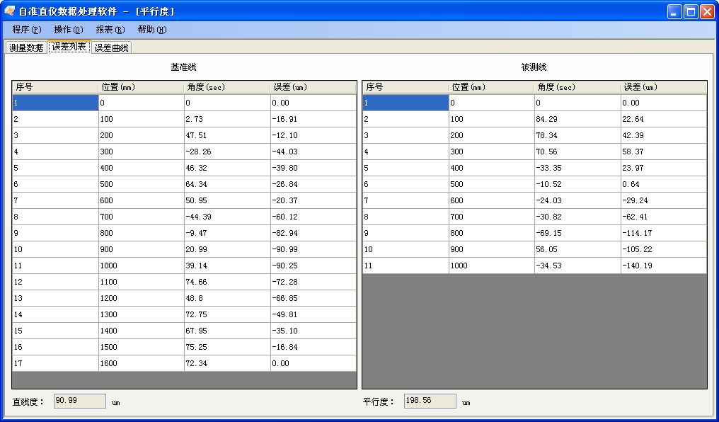 平行度測(cè)量數(shù)據(jù)分析軟件包