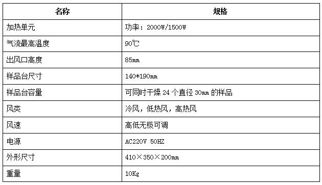 LDB-2型樣品吹干機(jī)_耐博檢測技術(shù)有限公司_樣品刻字裝置_樣品較平器_樣品夾具_(dá)金相轉(zhuǎn)換盤_金相評級標(biāo)準(zhǔn)掛圖_AC紙.jpg