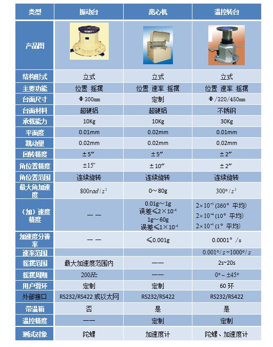單軸高精度轉(zhuǎn)臺(tái) 系列【慣導(dǎo)測(cè)試系統(tǒng)】-4.jpg