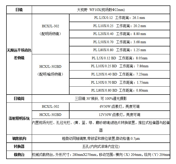 XJL-302、302BD技術(shù)指標(biāo).jpg
