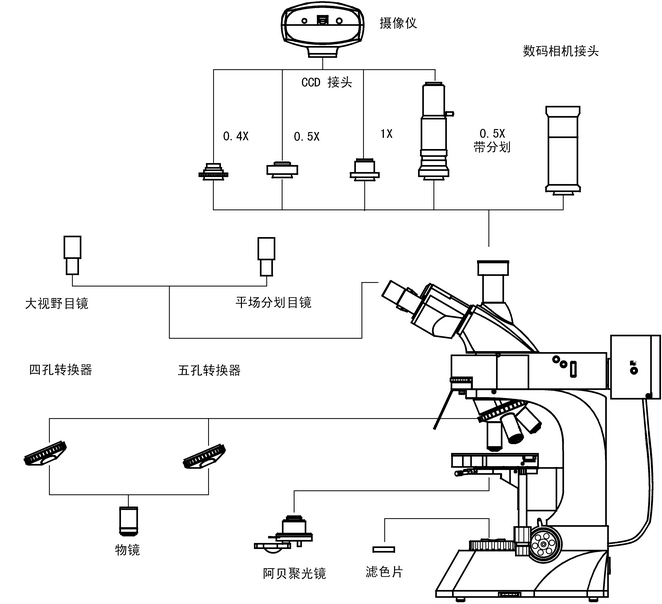 L3201LED系統(tǒng)圖解.bmp