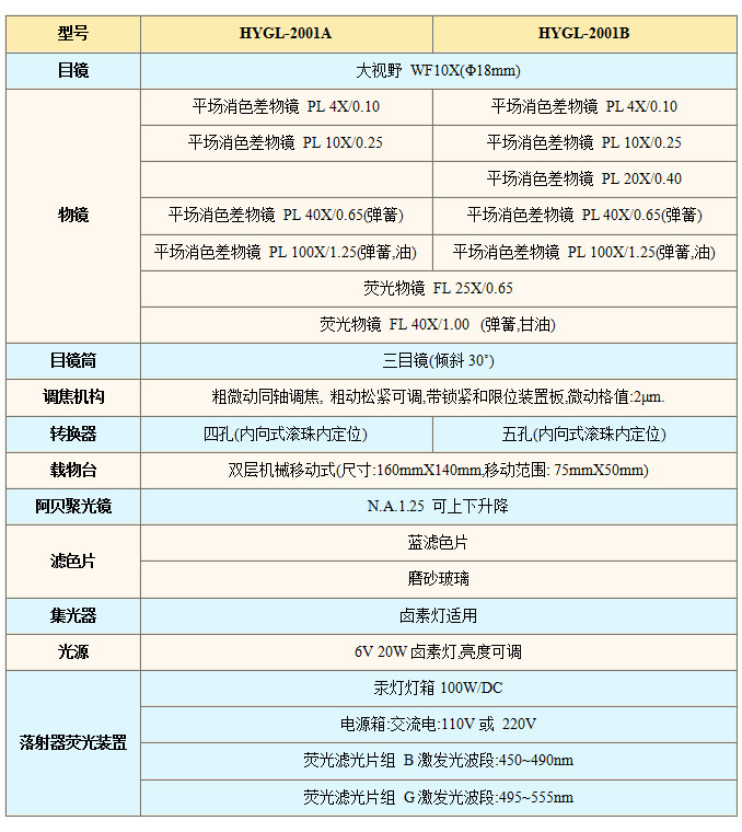 L2001技術(shù)指標.jpg