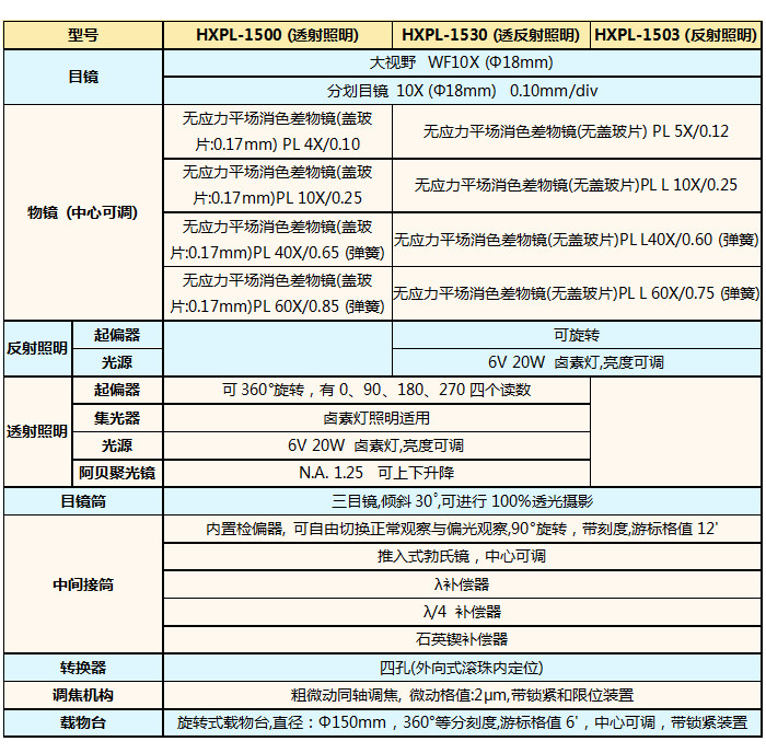 XPL-1500、XPL-1503、XPL-1530技術(shù)指標.jpg