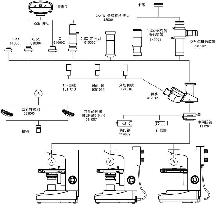 XPL-1500、XPL-1503、XPL-1530系統(tǒng)圖解.jpg