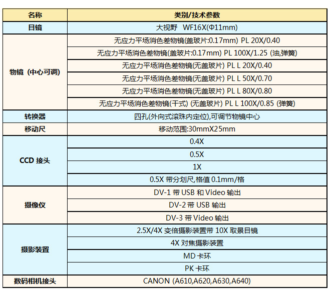XPL-1500、XPL-1503、XPL-1530選配附件.jpg