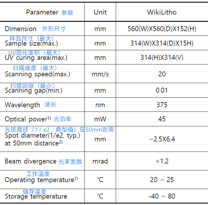 WikiLitho 技術(shù)指標(biāo)_副本.jpg