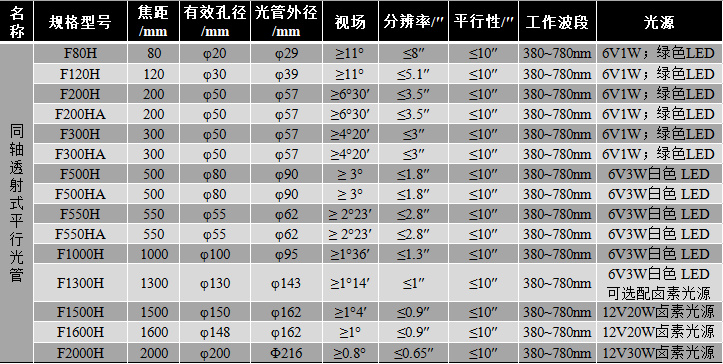 透射式平行光管 技術(shù)指標(biāo)參數(shù)【上海弘測(cè)】-西安科峰.jpg